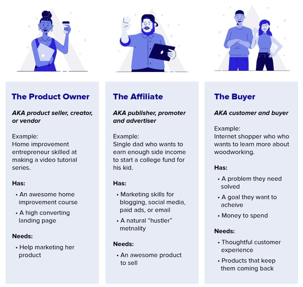 Affiliate Marketing 101: How to Get Started Step by Step!
