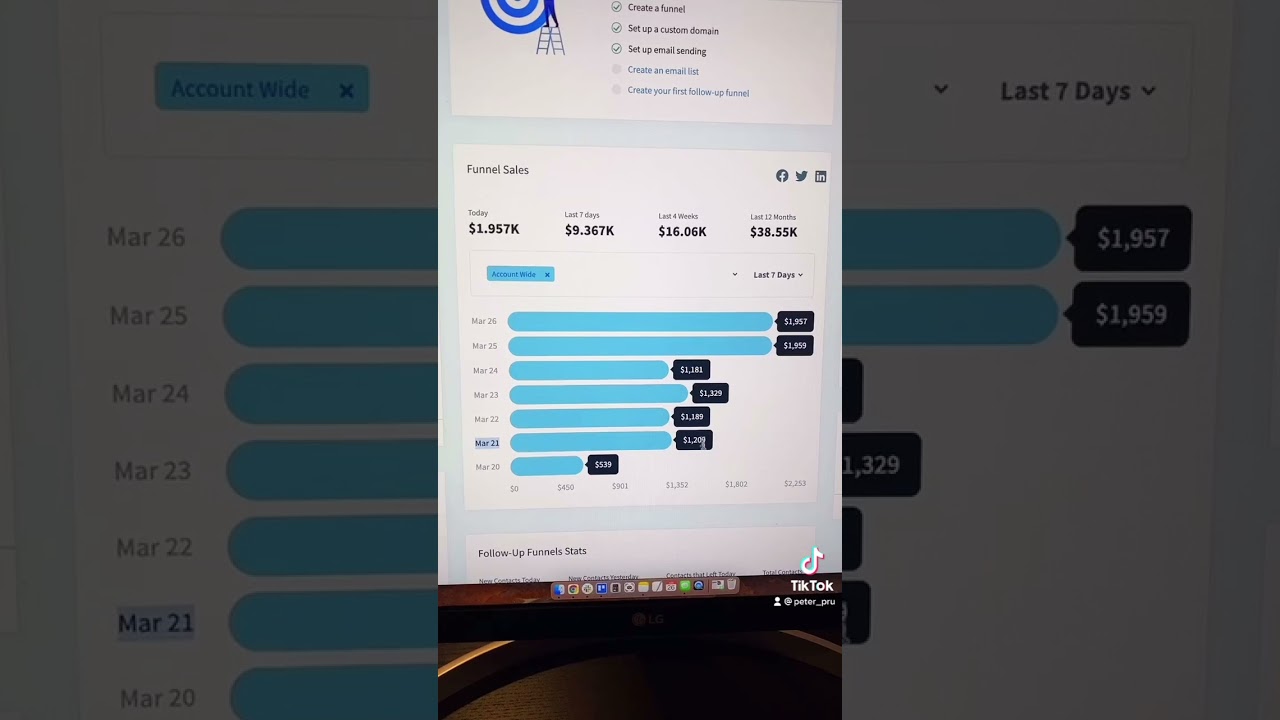 $2000/Day Beginner Dropshipping Strategy Revealed! #shorts
