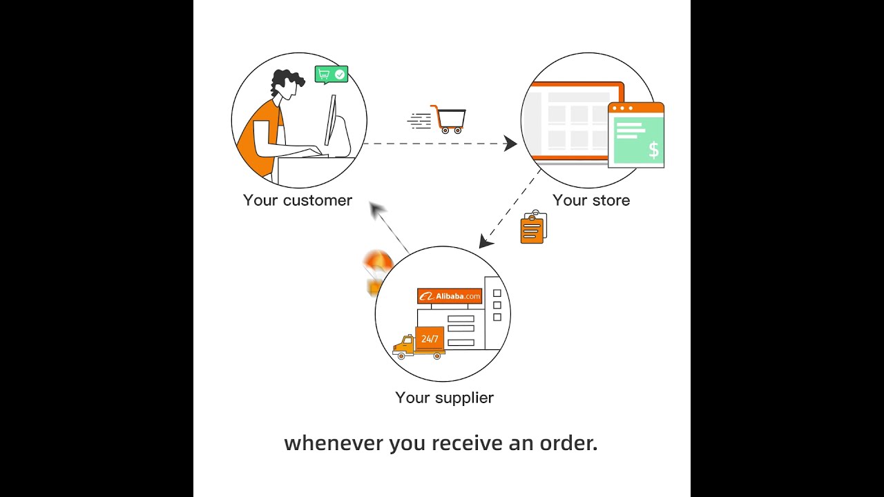 Dropshipping on Alibaba.com