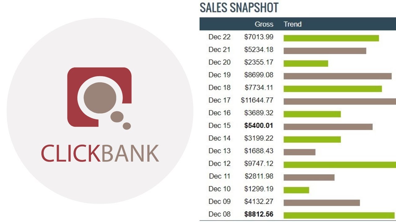 How To Make Money Online Fast with Clickbank Affiliate Marketing